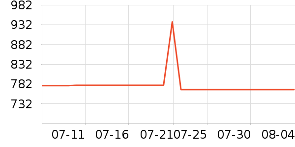 ������ɽ�س�/��·����ʷ�۸�