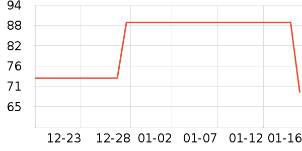 ��ά˹���п���ʷ�۸�