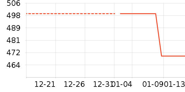 �С��·�Χ������ʷ�۸�