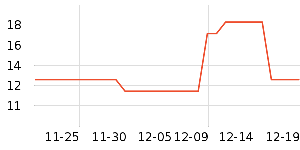 ��ɳ������ʷ�۸�