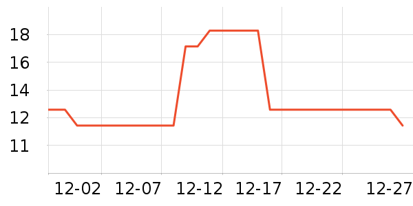 ��ɳ������ʷ�۸�