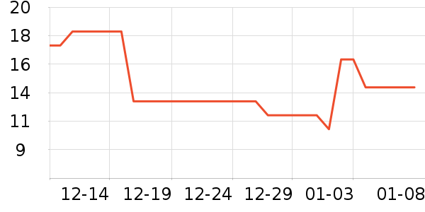 ��ɳ������ʷ�۸�