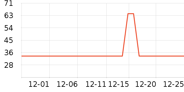 ����������Ʒ��ʷ�۸�