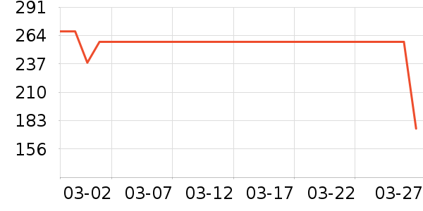 ��ð׾���ʷ�۸�