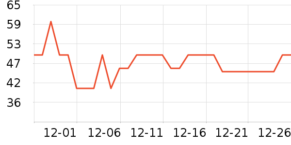 ����Ʒ�Ƶ���̺��ʷ�۸�