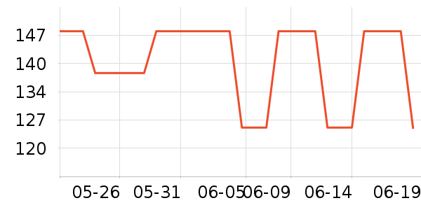 ����T����ʷ�۸�