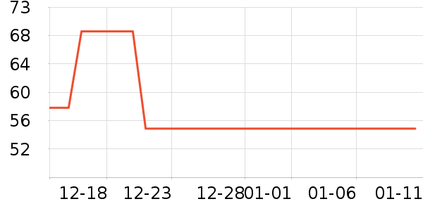 �ݿ���ˢ��ʷ�۸�