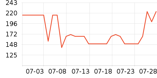 NEW ERA�˶������ʷ�۸�