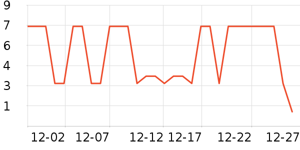 ����Ʒ��ѧ���ľ���ʷ�۸�