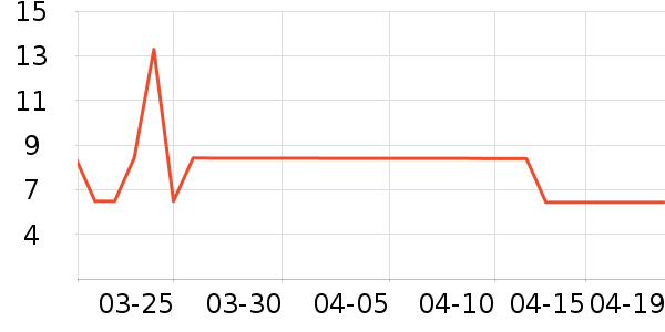 ����Ʒ�Ƹ��/������ʷ�۸�