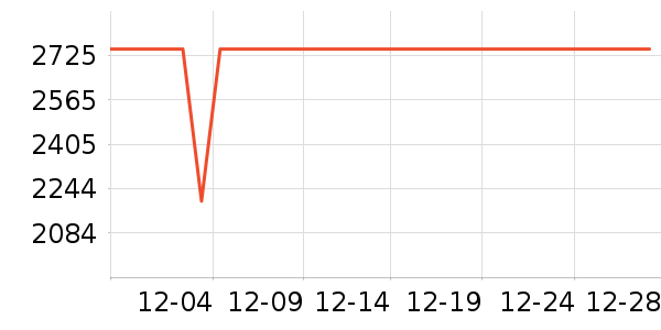 ����ϴ�����ʷ�۸�