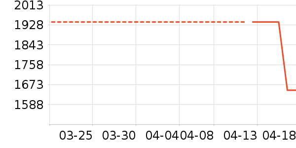 ȫ�Ѵ���ʷ�۸�