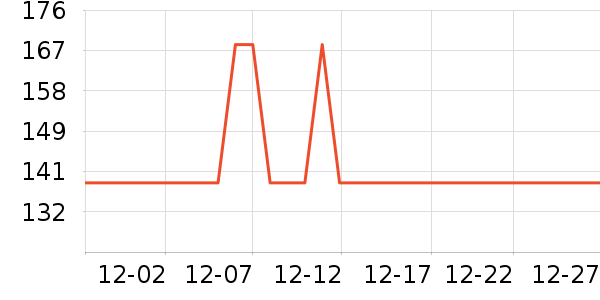 ����֮����ʽPolo����ʷ�۸�