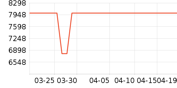 ��Ϊ������ʷ�۸�