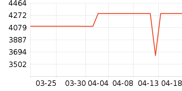 ���Ŀյ���ʷ�۸�