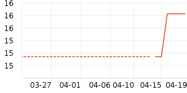 HOUYAϴɹ��Ʒ��ʷ�۸�