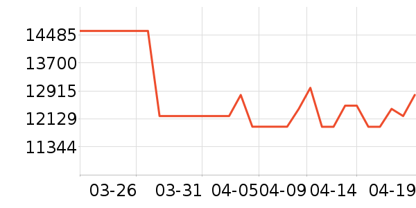 �����۱�����ʷ�۸�