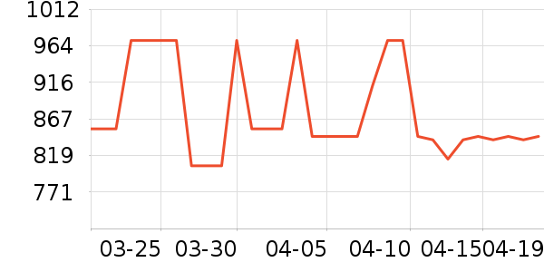 �����ʱ������/����/������ʷ�۸�