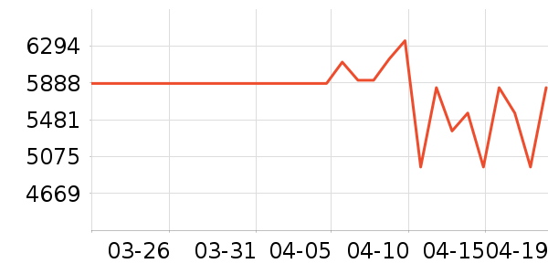 �������촲��ʷ�۸�
