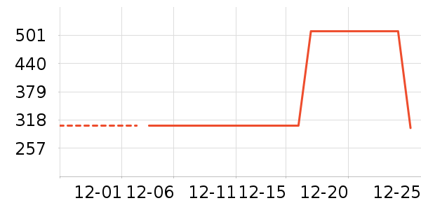 ��ͯ���޷���ʷ�۸�