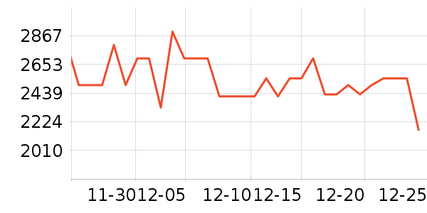 ���������װ��ʷ�۸�