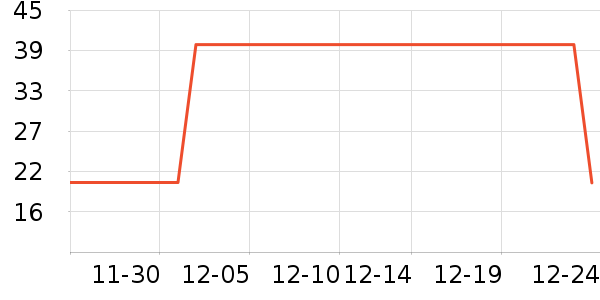 One's Member��������ʷ�۸�