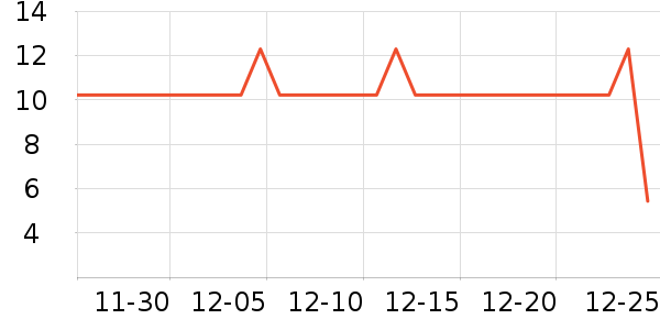 Ӣ����������ʷ�۸�