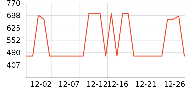 ɭ��Ůʽ���޷���ʷ�۸�