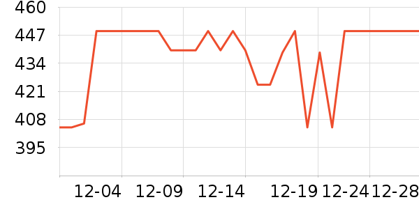 ����С����Ϸ�ֱ���ʷ�۸�