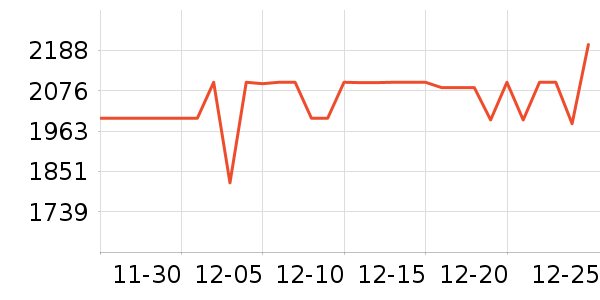 �ֽ���ʾ����ʷ�۸�