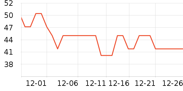 ����Ӫ��������ʷ�۸�