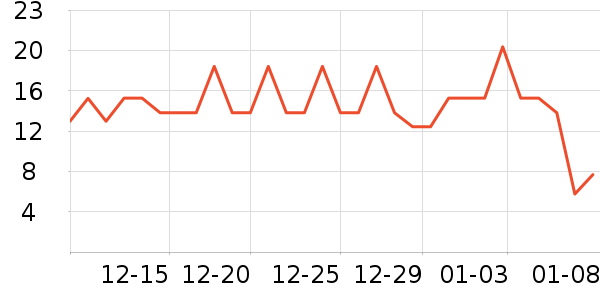 ʮ�µ���������ʷ�۸�