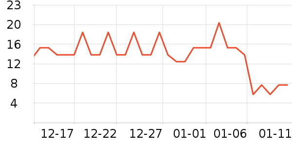 ʮ�µ������������ʷ�۸�