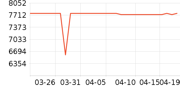 ����ϴ�»���ʷ�۸�