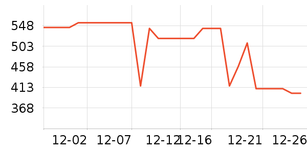 ��Ϊ����������ʷ�۸�