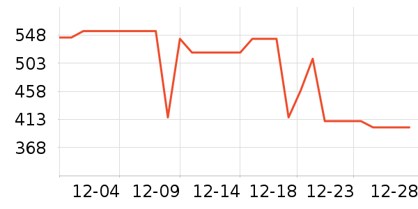 ��Ϊ����������ʷ�۸�