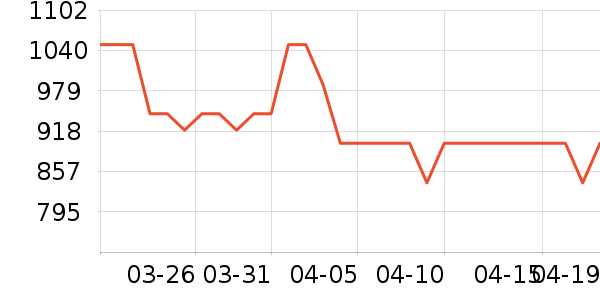 ŷ�ֵ綯��ˢ��ʷ�۸�