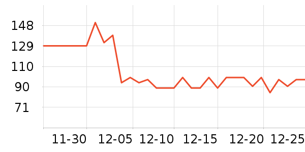 VOFLY���������ʷ�۸�
