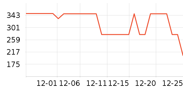 ��ӡ��Ʒ������ʷ�۸�