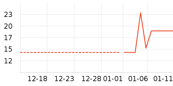 ���������ʷ�۸�