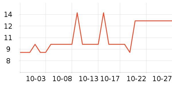 ����Ʒ��ũҩ������ʷ�۸�