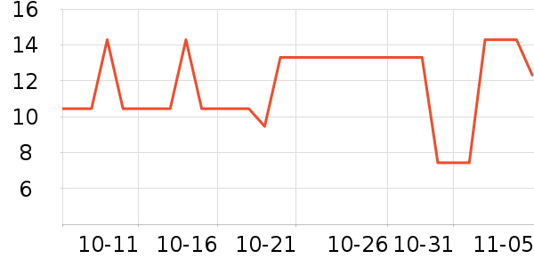 ����Ʒ��ũҩ������ʷ�۸�