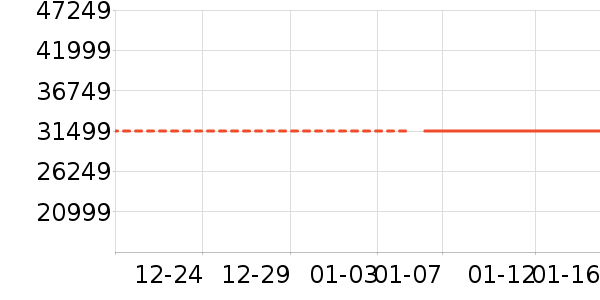 TCL������ʷ�۸�