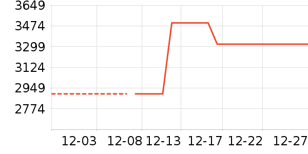 ���ҵ�������ʷ�۸�