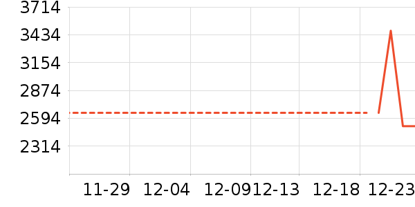 �������ƽ��ָ/������ʷ�۸�