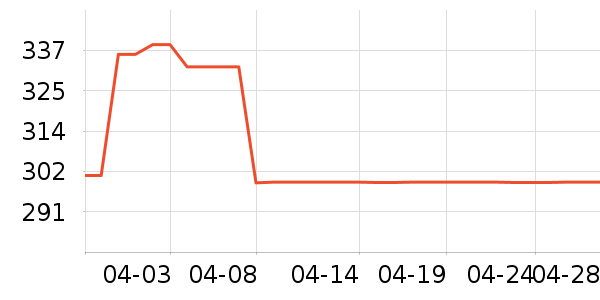 �ղ����緹����ʷ�۸�