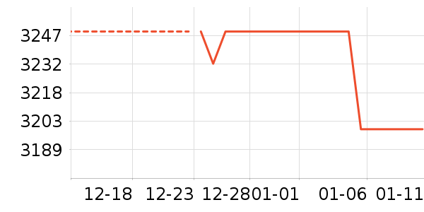 ��ҫ�ֻ���ʷ�۸�