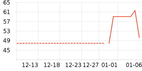 ��Ʒ���Ӽ��/������ʷ�۸�