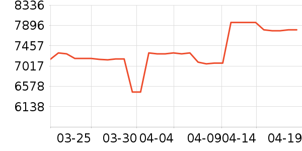 ���ռ�����洢��ʷ�۸�