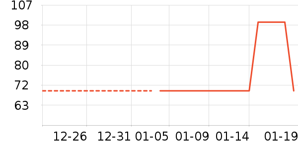 �����˶�װ��ʷ�۸�